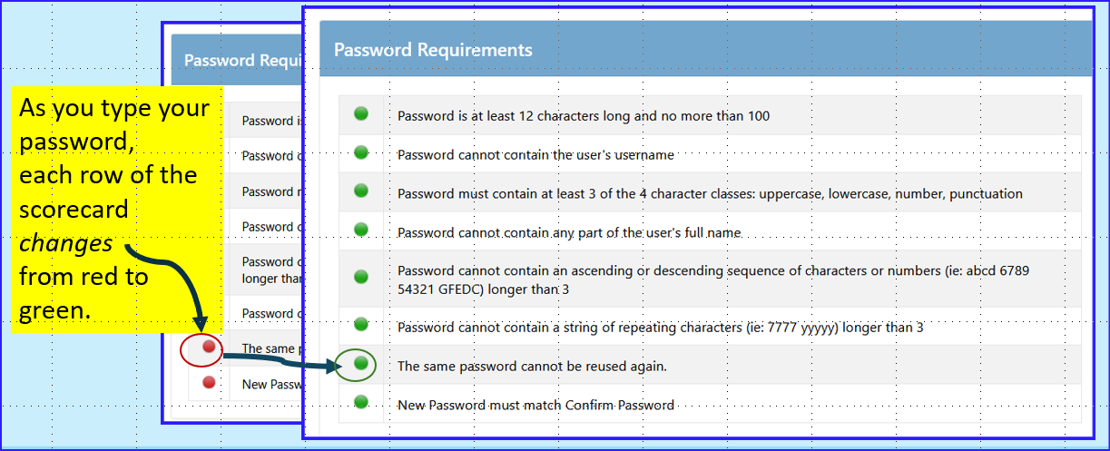 Password requirements scorecard